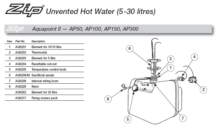 Zip Spares Diagrams
